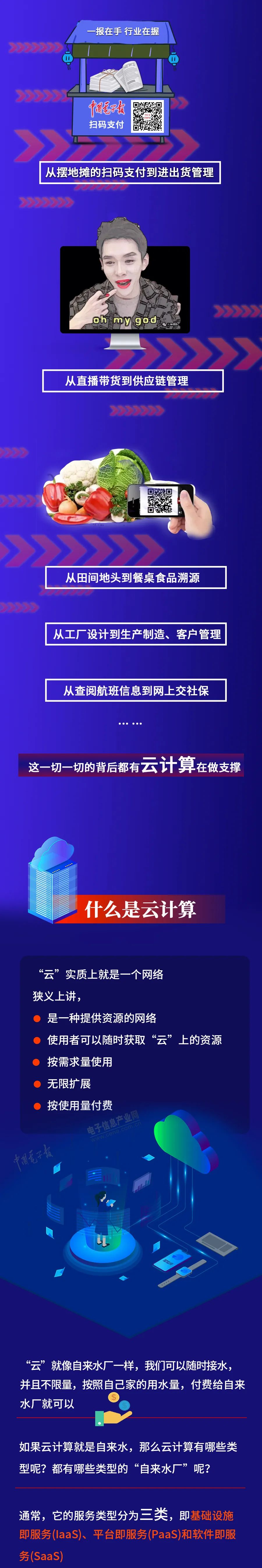 一图看懂云计算“新基建”