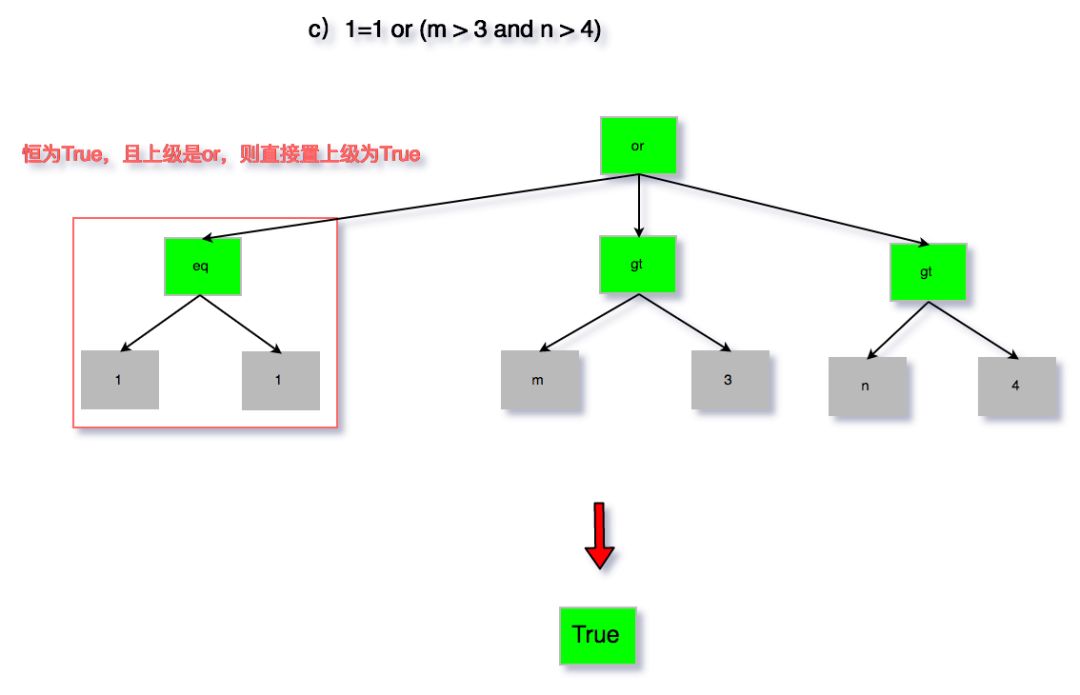 拯救DBA！美团SQL解析探索实践