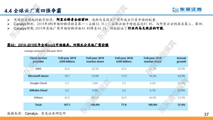 【东吴通信侯宾团队】云计算全球龙头对比系列之二：坚实CBA战略，造就阿里云“飞天”