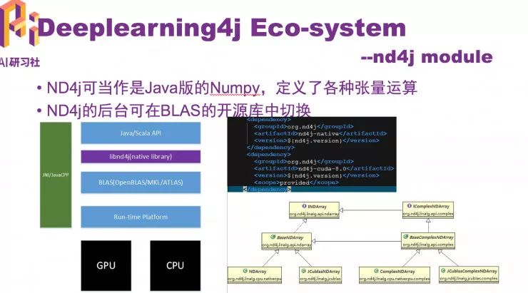 Java工程师转型AI的秘密法宝：深度学习框架Deeplearning4j | 回顾