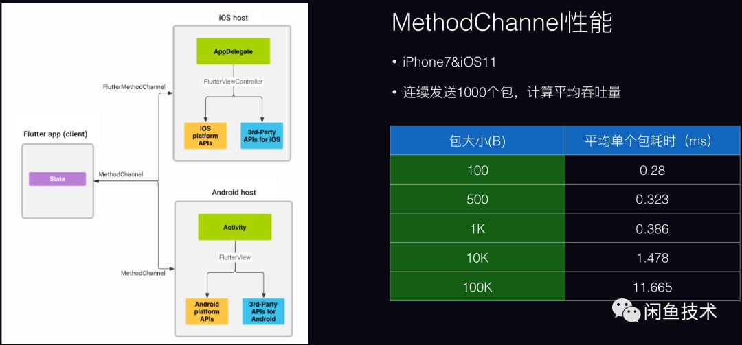 Release Flutter的最后一公里