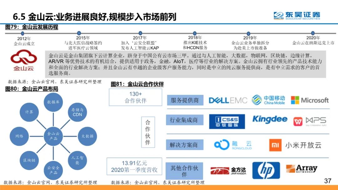 全球云计算龙头：微软和Azure的十年蜕变