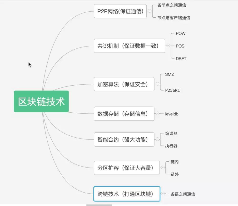 活动预告 | NEO Blockchain编程日@上海