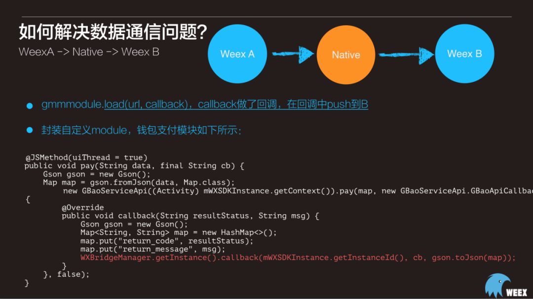 大规模应用 - Weex在企业级APP开发中的应用实践5个过程