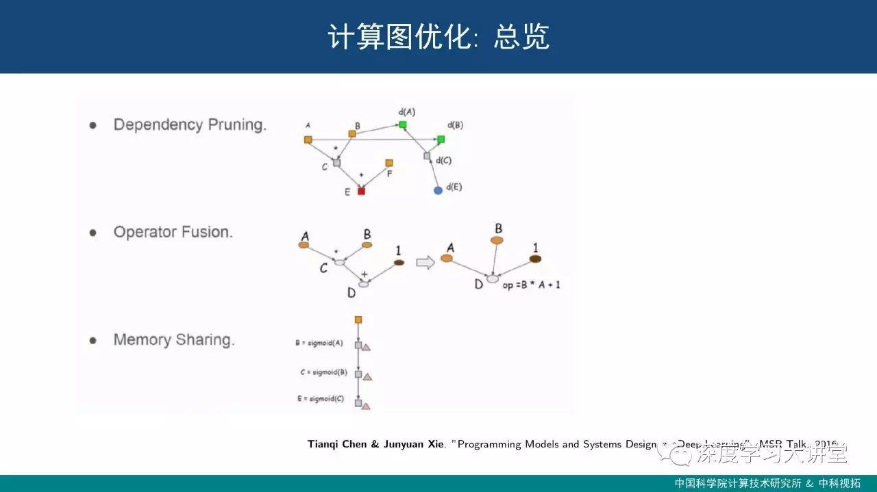 饮水思源--浅析深度学习框架设计中的关键技术