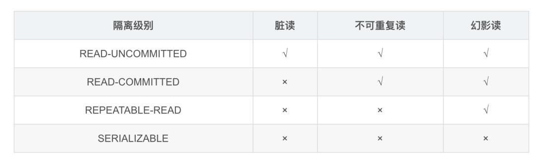 吊打面试官？2020 年数据库高频面试题 | 原力计划