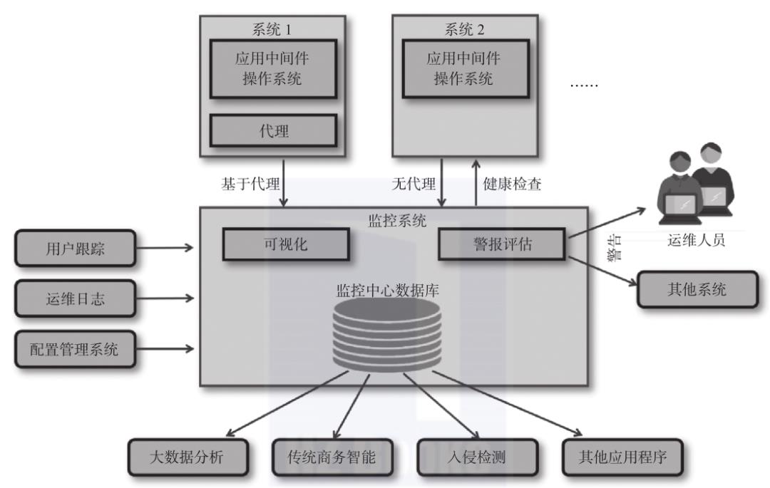 云计算监控—Prometheus监控系统（文末赠书）