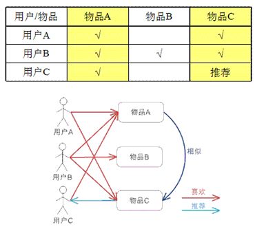 网易云音乐首次披露推荐算法: 让单身狗犹如过情人节的日推原来是这样生成的| 独家