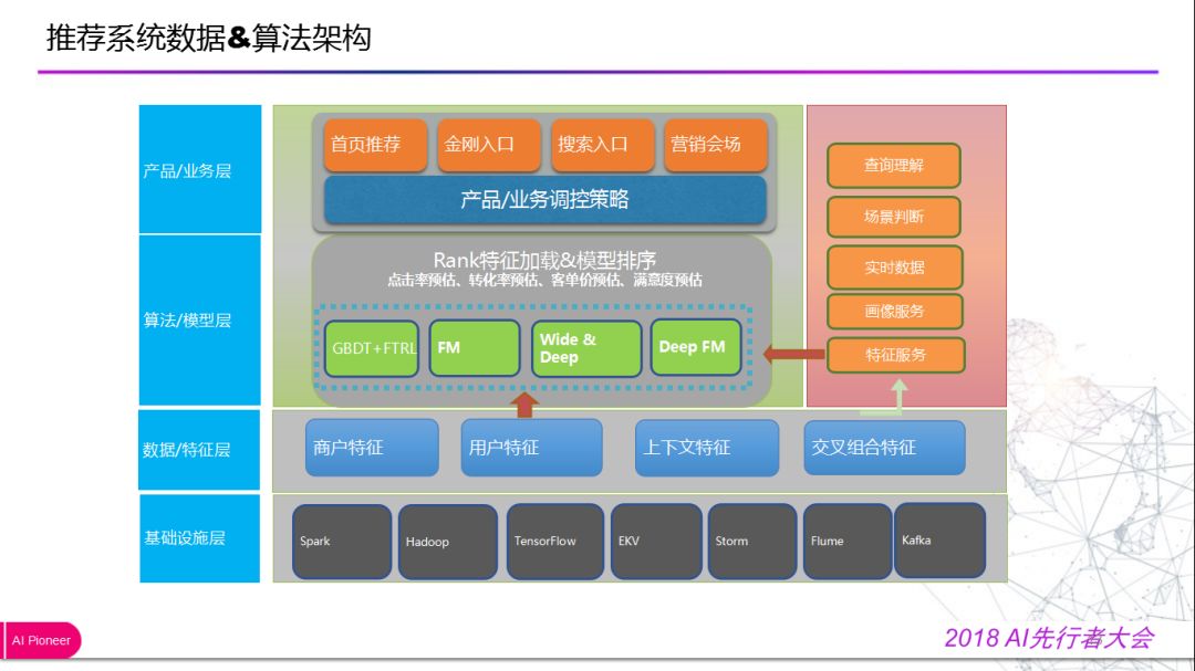 回顾·外卖推荐算法中有哪些机制与手段？