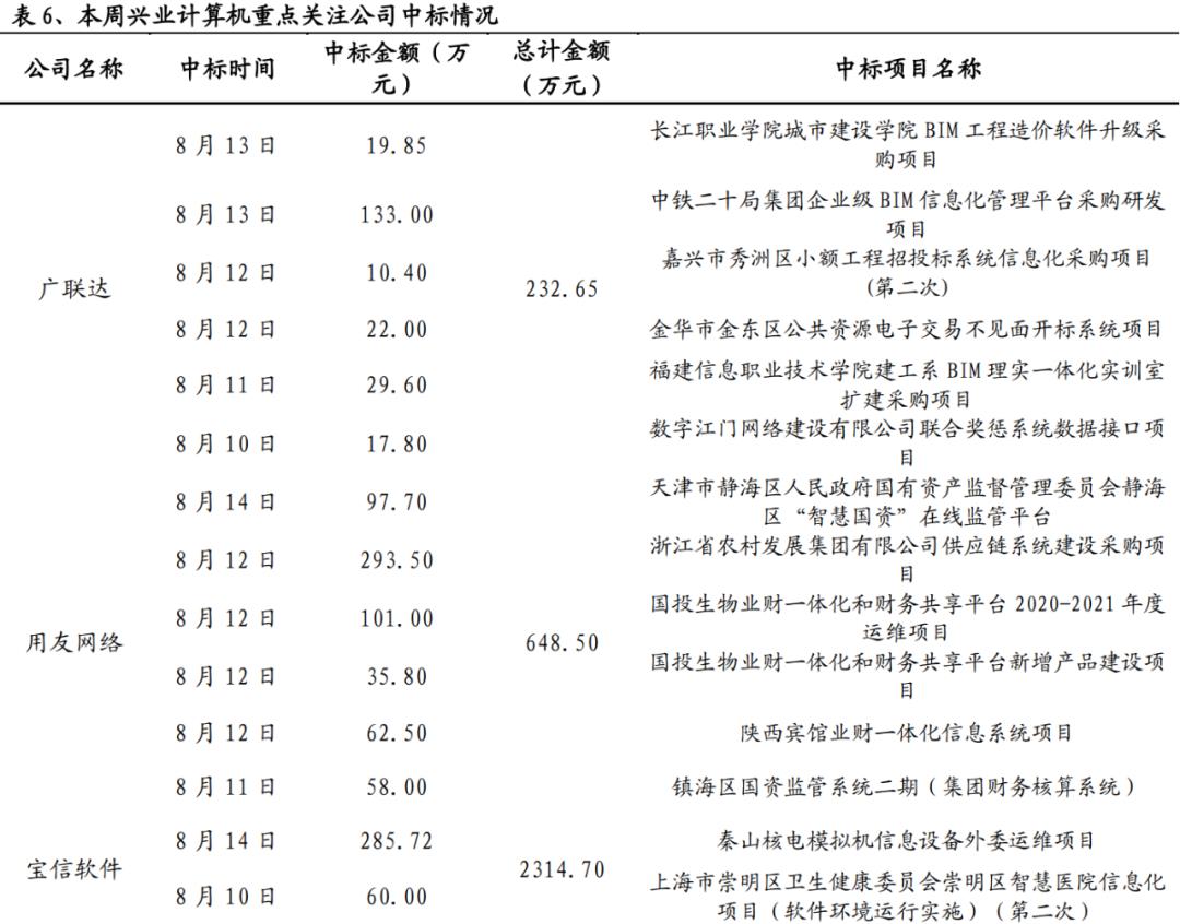 【兴证计算机】云计算：有望持续戴维斯双击