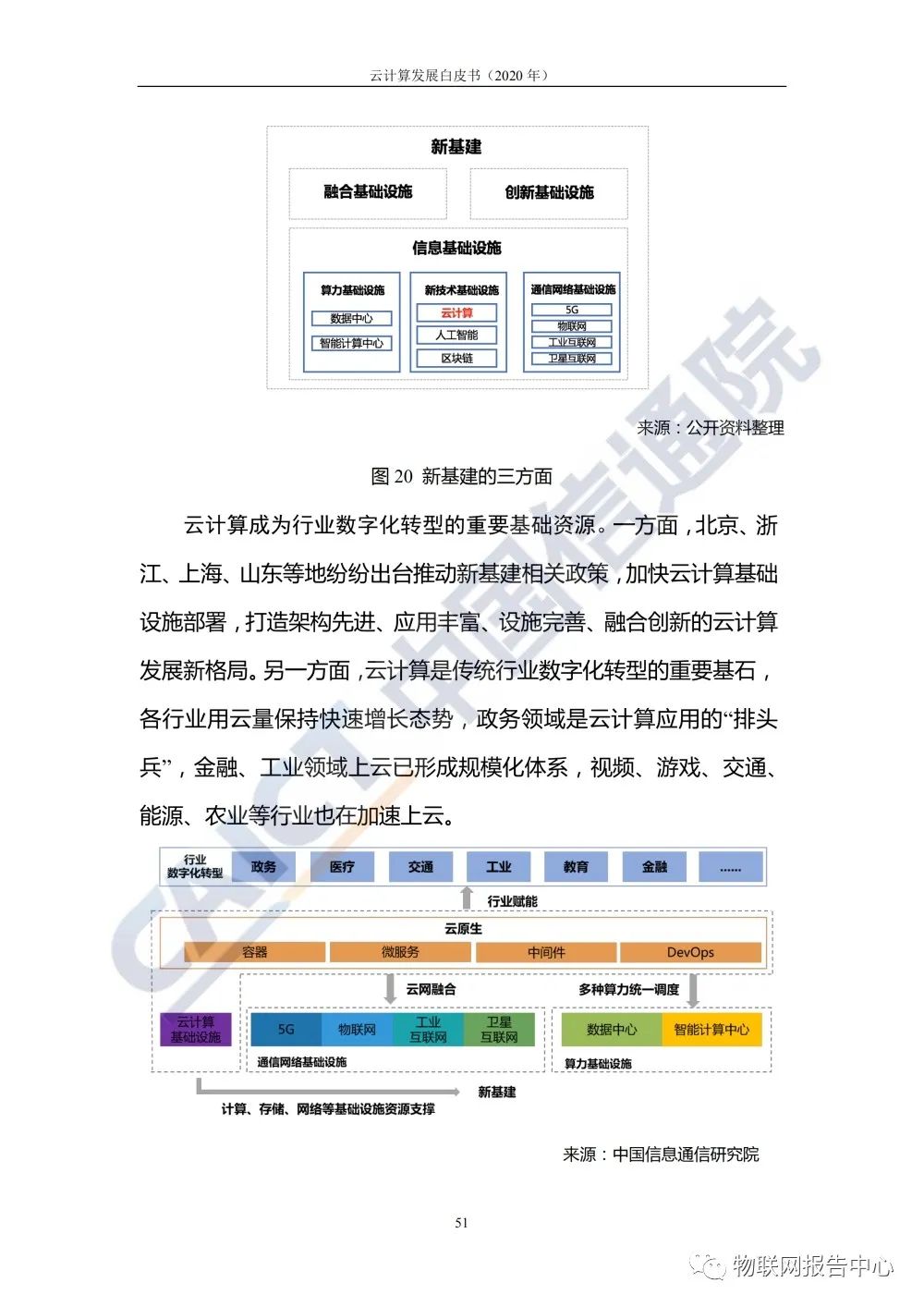 云计算发展白皮书 （2020 年）