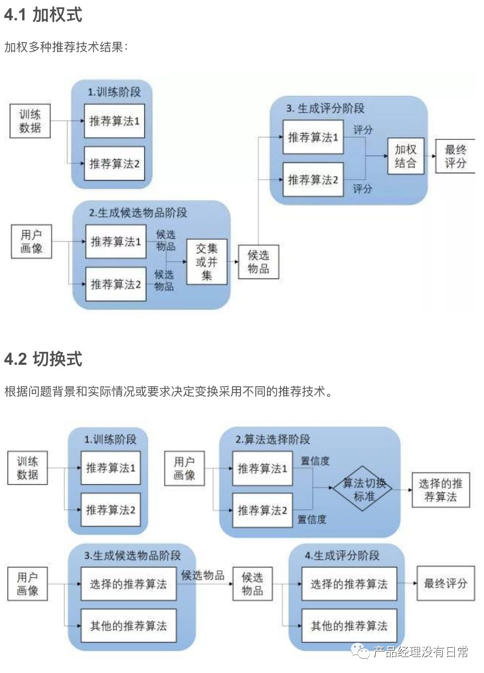 推荐算法模型 & 冷启动问题