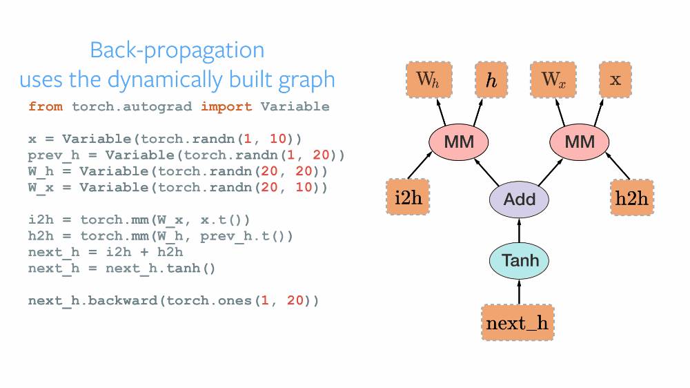 PyTorch——Python 优先的深度学习框架｜软件推荐