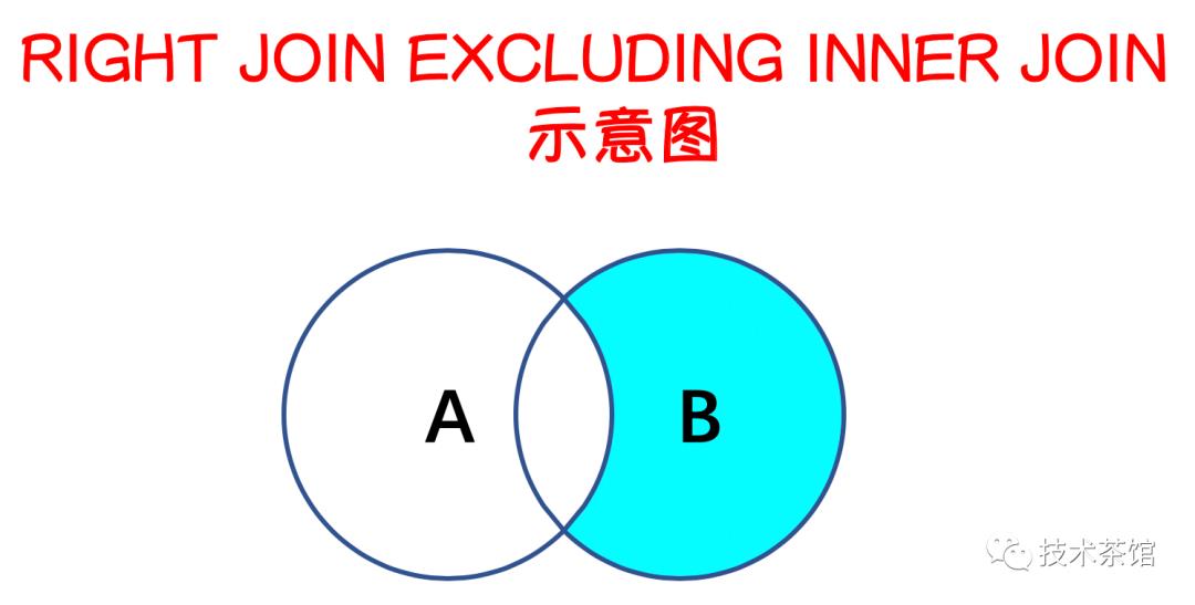 【数据库】Join的种类和用法