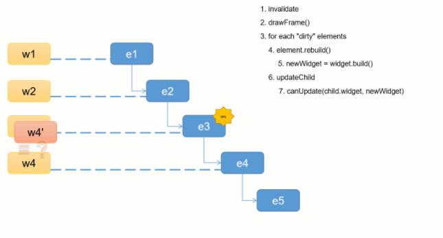 Flutter 内幕：Flutter 在内部是如何工作的？