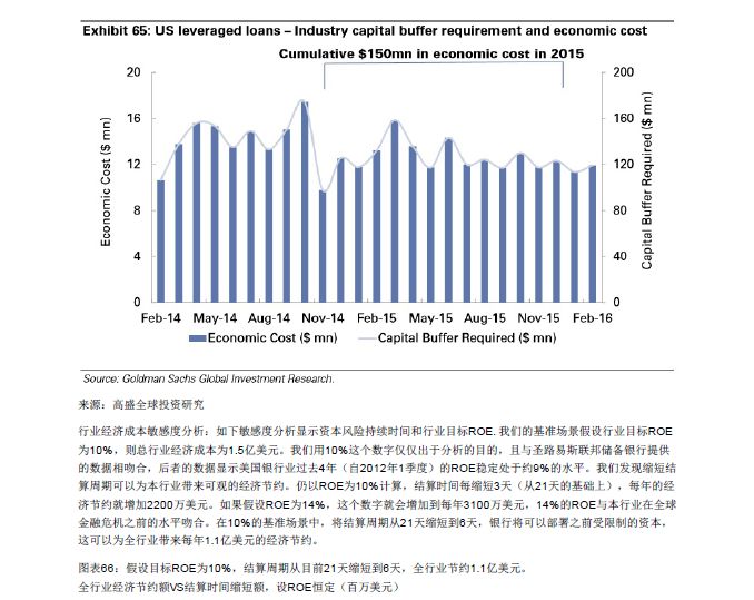 GOLDMAN SACHS/高盛 | BLOCKCHAIN 区块链79页报告-从理论到实践！附：2018年中国区块链行业发展报告