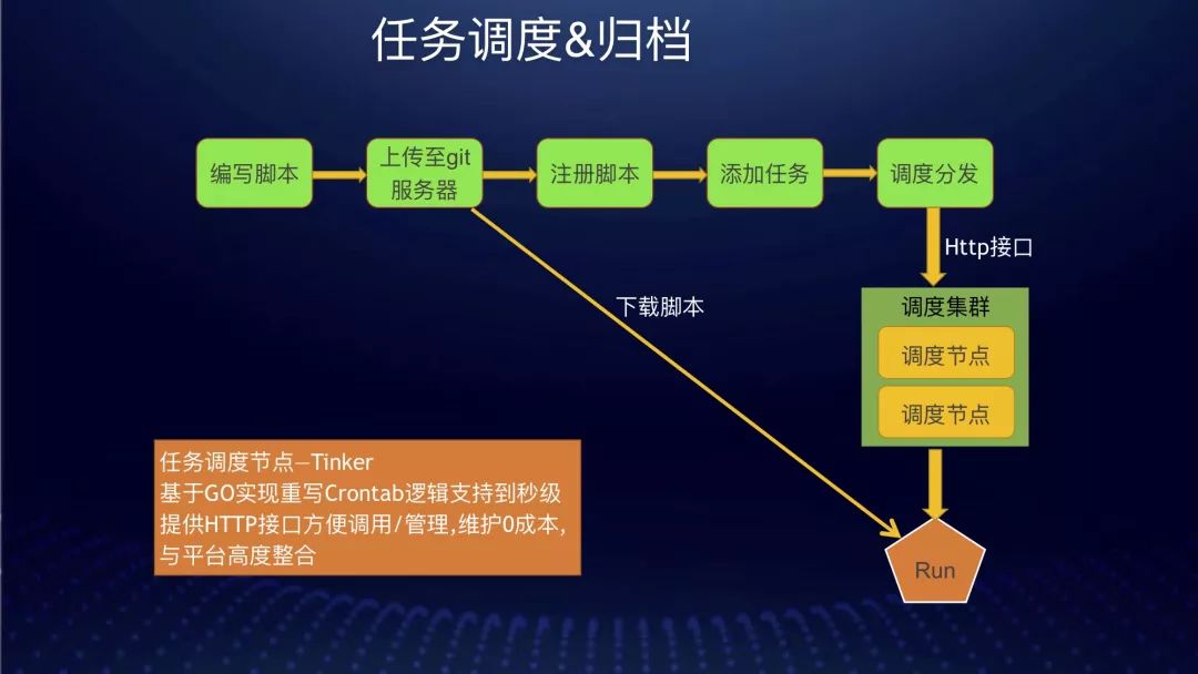 传统DBA将死？饿了么数据库自动化运维实践