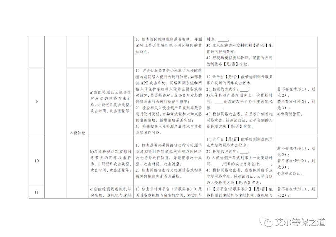 云计算等级保护测评工作