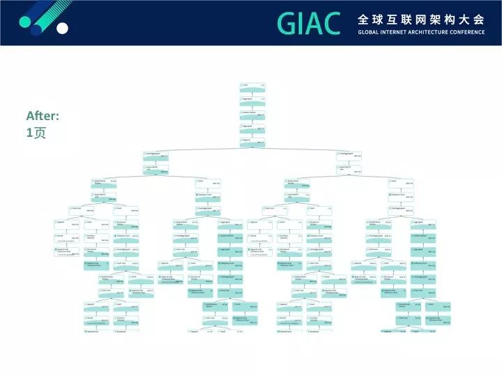 【GIAC大会】Greenplum数据库智能监控进化论（内附PPT)