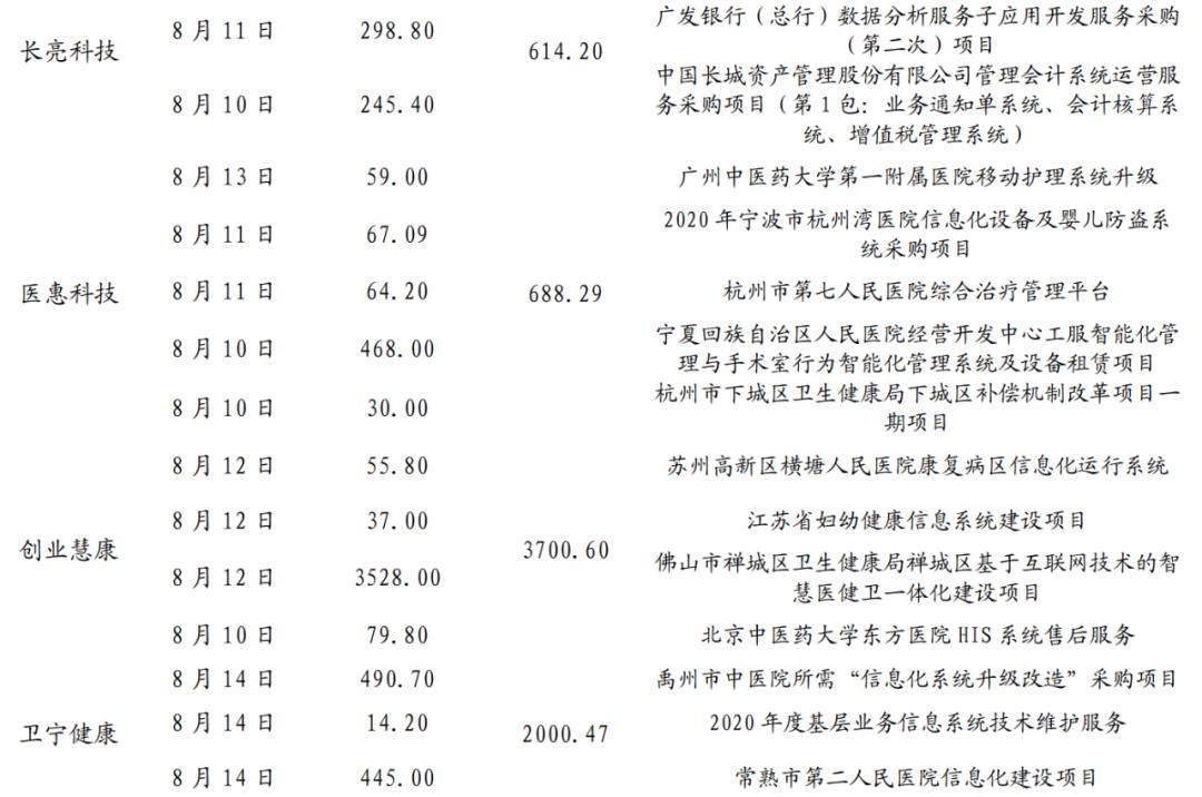 【兴证计算机】云计算：有望持续戴维斯双击