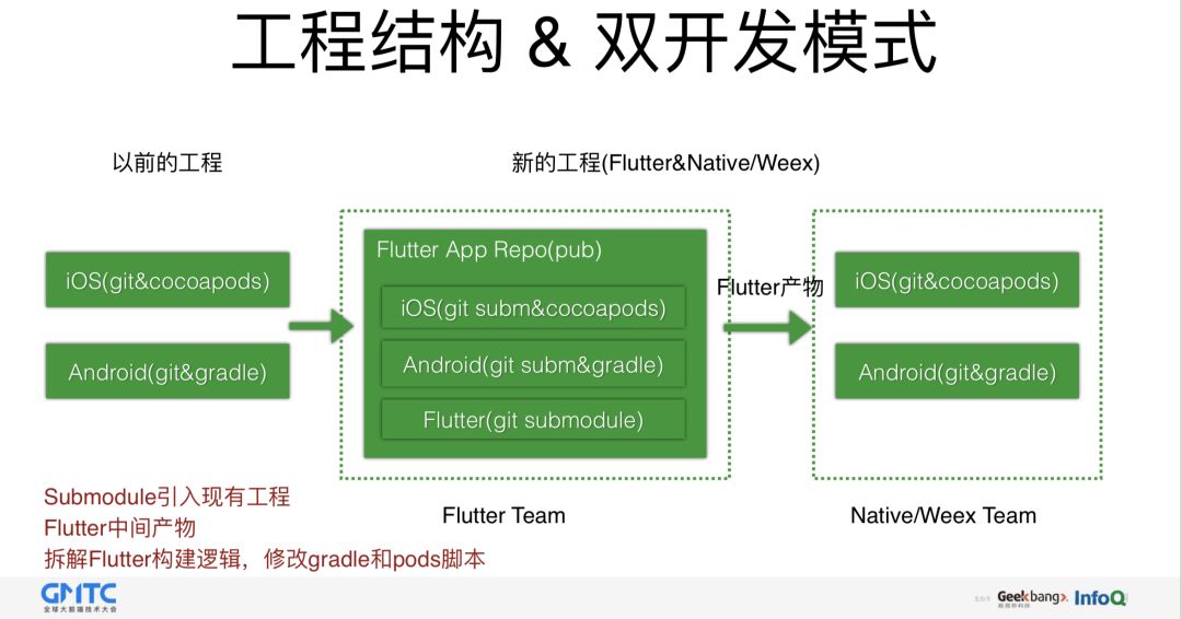 闲鱼基于Flutter的移动端跨平台应用实践