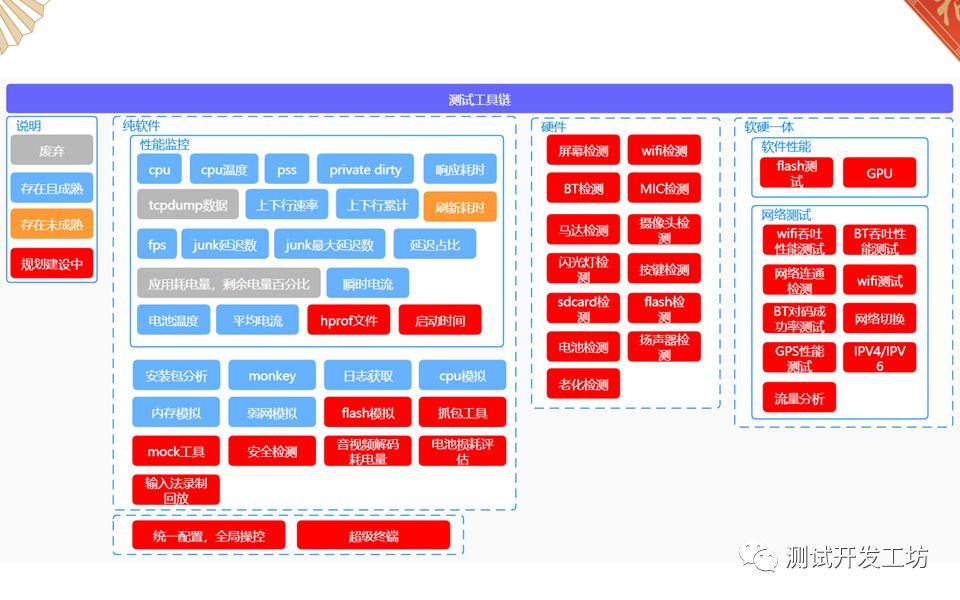 三万用户的app专项测试工具iTest进化之路