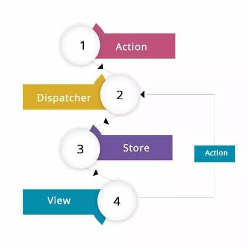 Flutter vs React Native，谁才是跨平台应用开发的最佳利器？