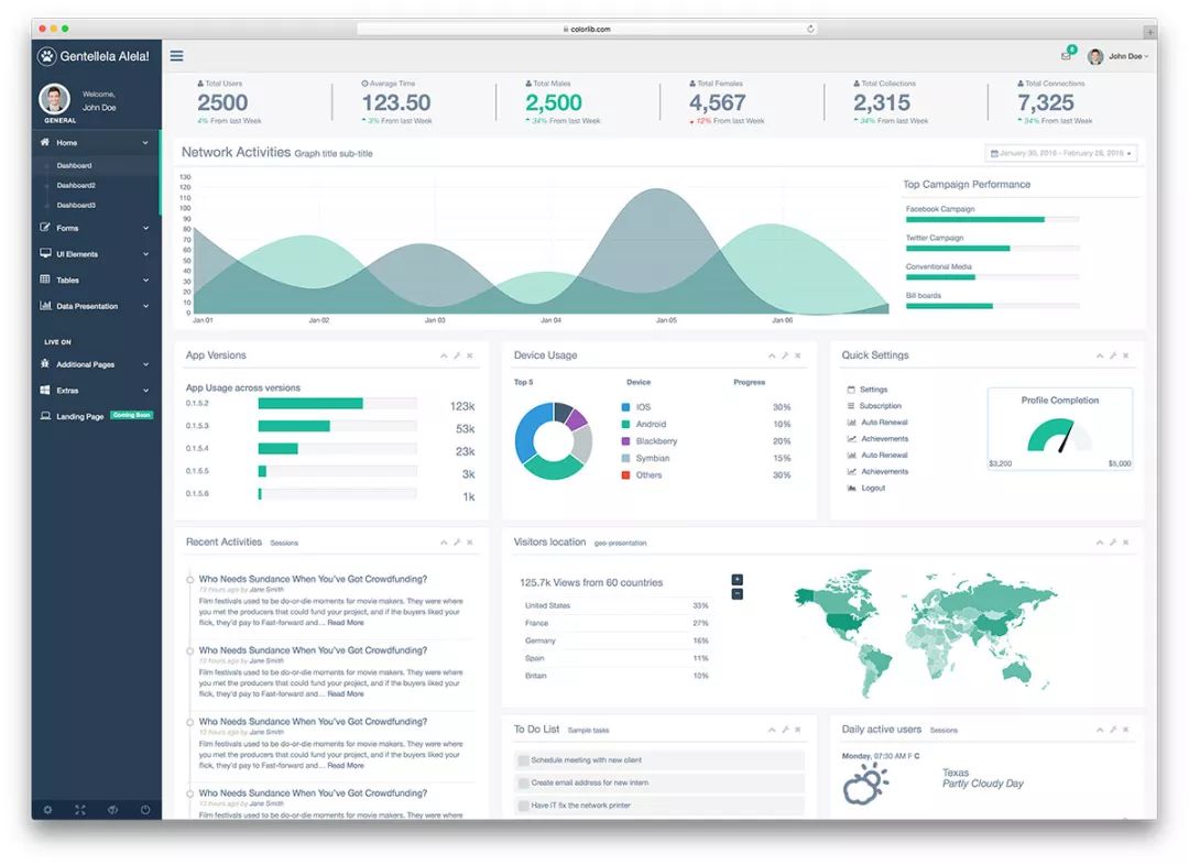 可免费使用的 Bootstrap 3 管理界面模版 Gentelella | 软件推介