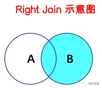 【数据库】Join的种类和用法