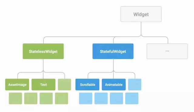 移动端开发新趋势Flutter