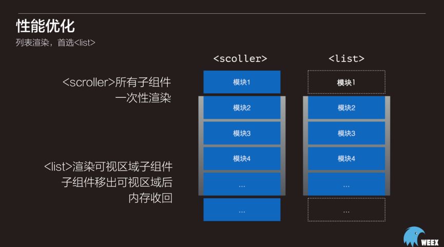 Weex实战分享|Weex在盛大游戏中的应用实践