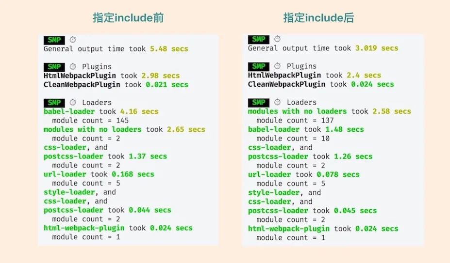 手把手传授Webpack！帮你把技能点点满！(加速篇)