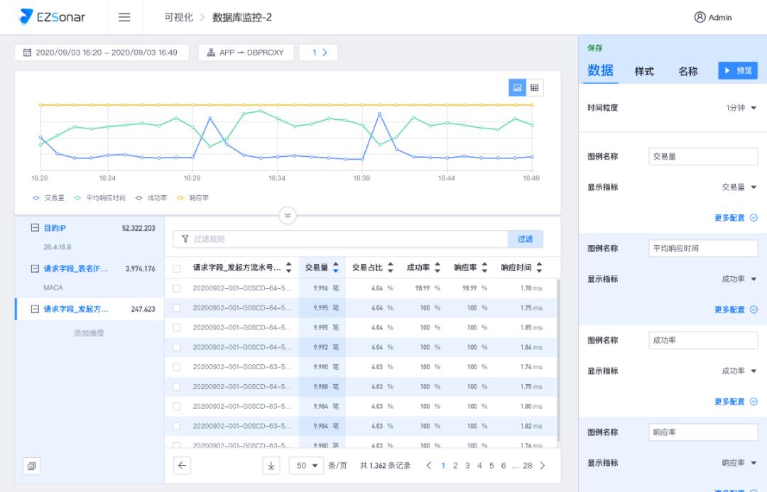 破解分布式数据库运维难题，华青融天鹰眼DDBM数据库监控系统来了！