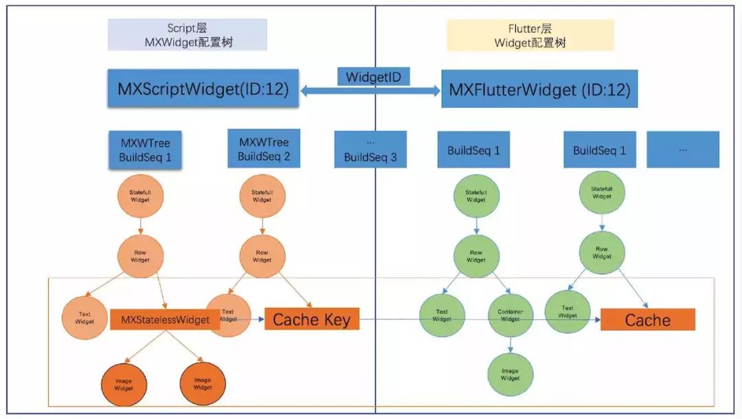 基于 JS 的高性能 Flutter 动态化框架 MXFlutter