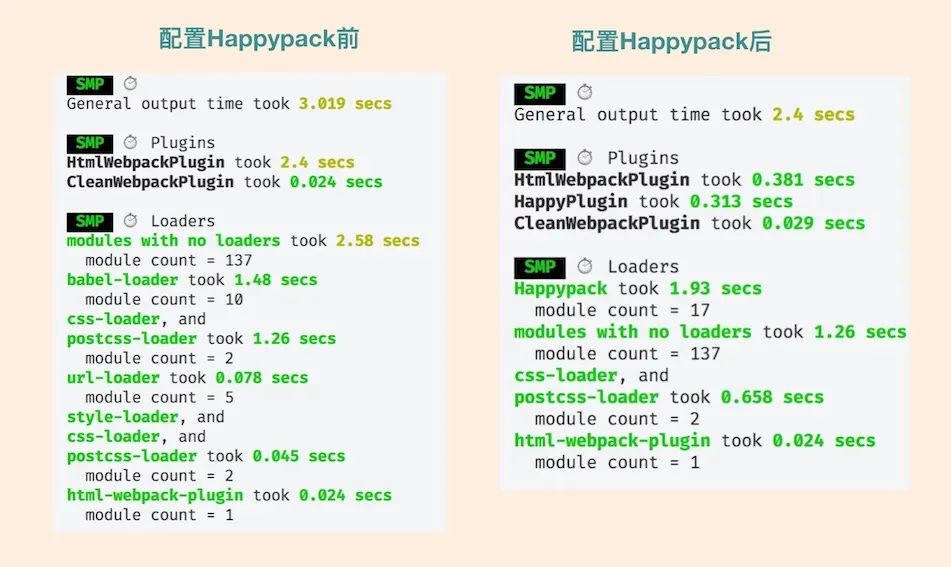 带你深度解锁Webpack系列(优化篇)