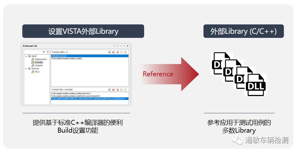 车辆连通性测试工具VISTA