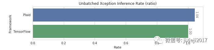 对标Tensorflow ? Vertex.AI开源深度学习框架PlaidML