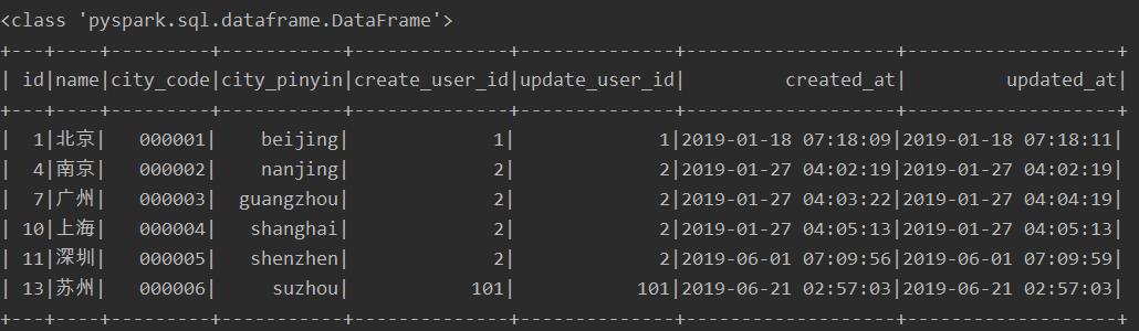 pyspark对Mysql数据库进行读写