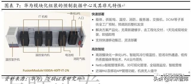 云计算专题报告：云计算+5G新基建，IDC前景可期