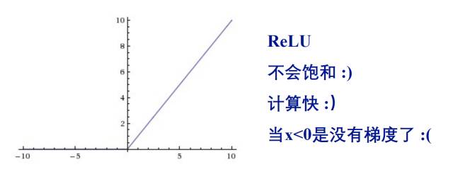 【技术观点】简易的深度学习框架Keras代码解析与应用