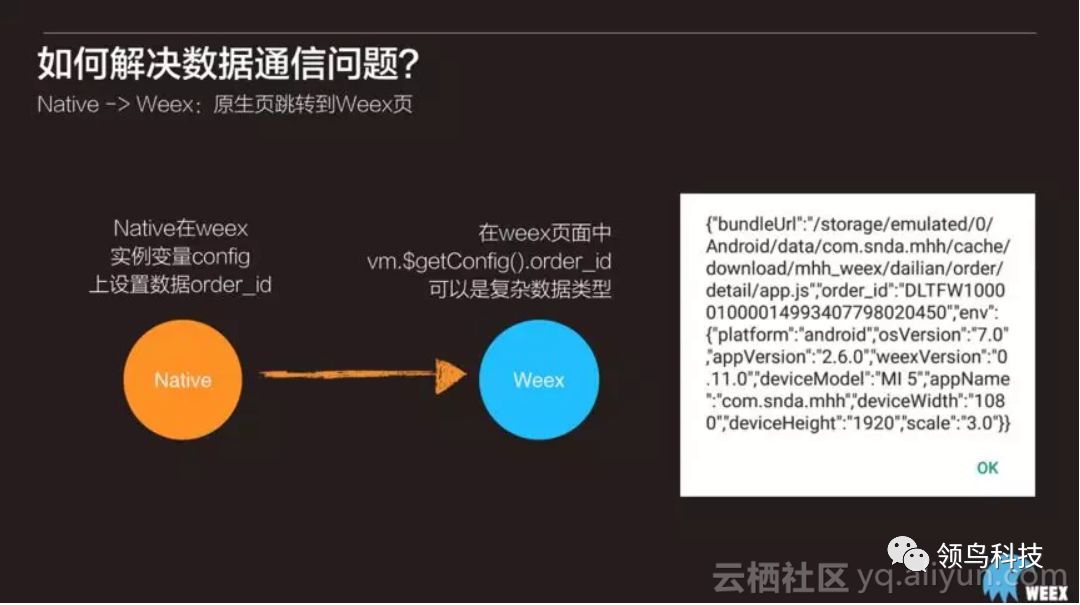 阿里开源工具Weex在盛大游戏的实战应用