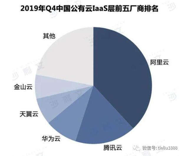 云计算宕机 五朵云宏愿路漫漫