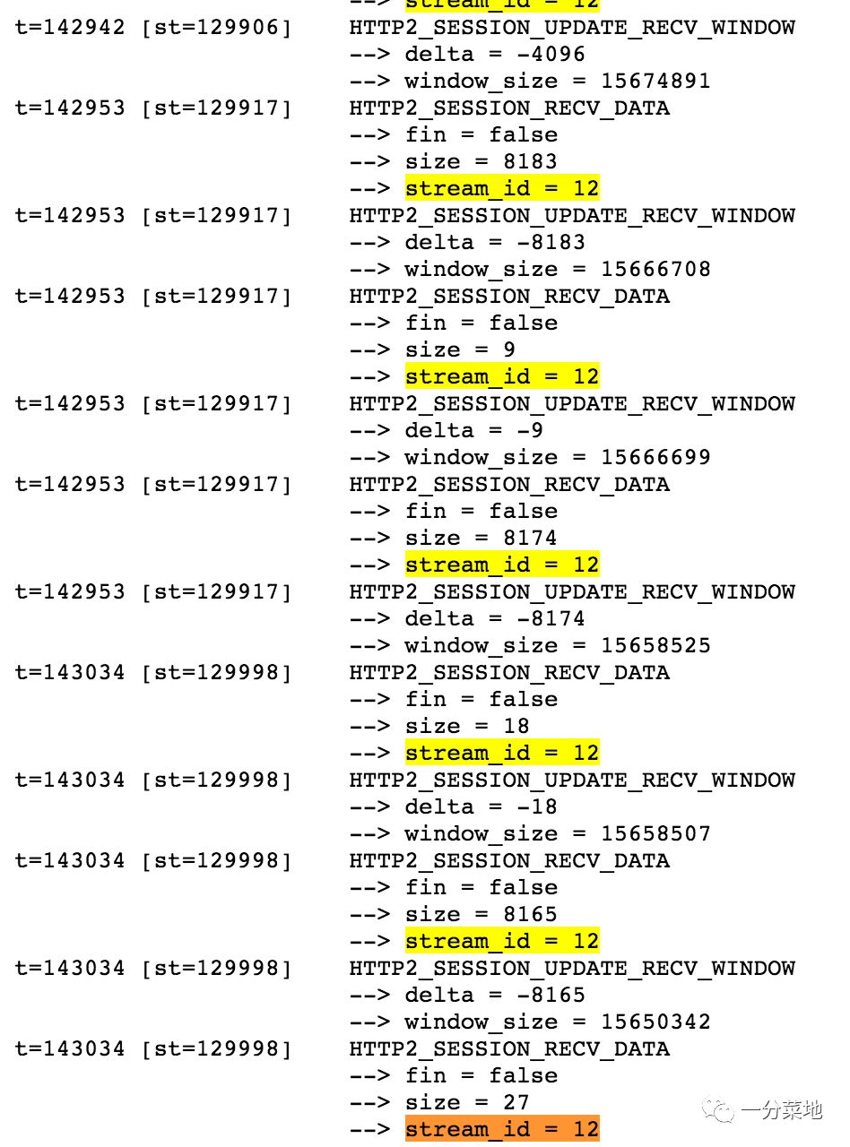 Nginx + Koa 开启http/2 server push