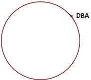 DBA教育丨这下秒懂了，工商管理博士（DBA）学位图解指南