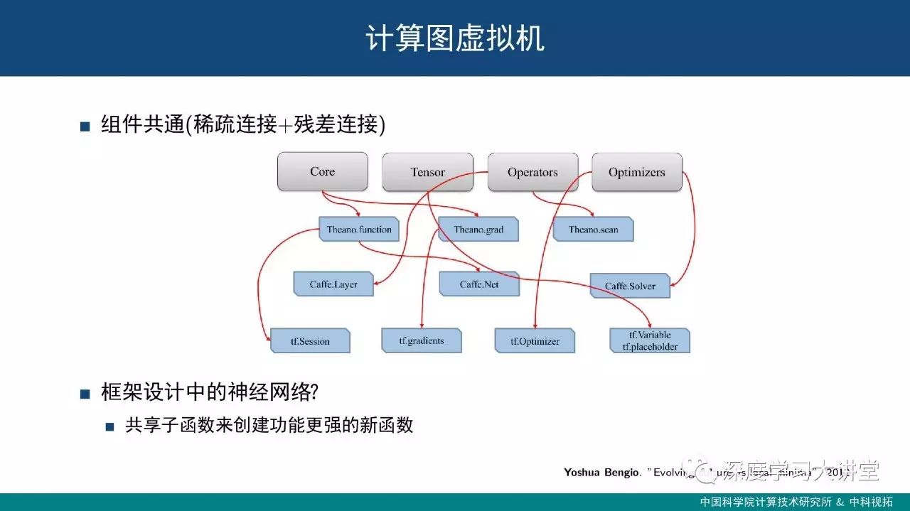 饮水思源--浅析深度学习框架设计中的关键技术