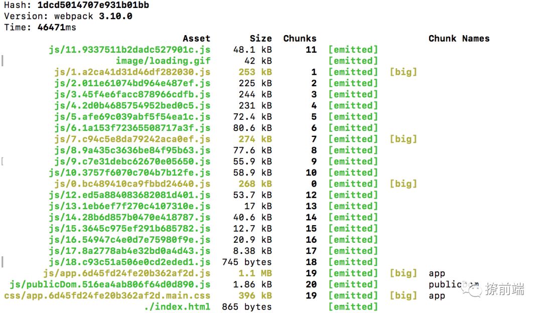 Webpack体积篇优化记录