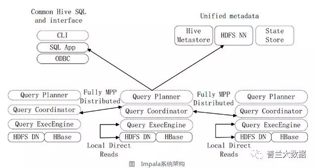 数据仓库Hive 基础知识（Hadoop）