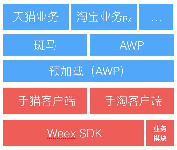 Weex 在双11会场的大规模应用