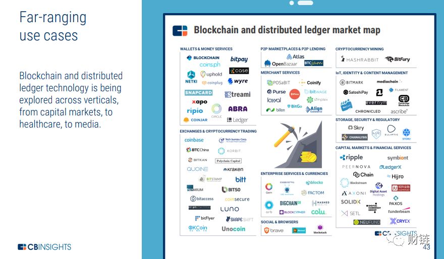 What is Blockchain Technology