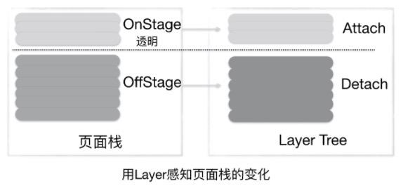 从原生到黑科技：闲鱼 Flutter 图片优化经历了什么？